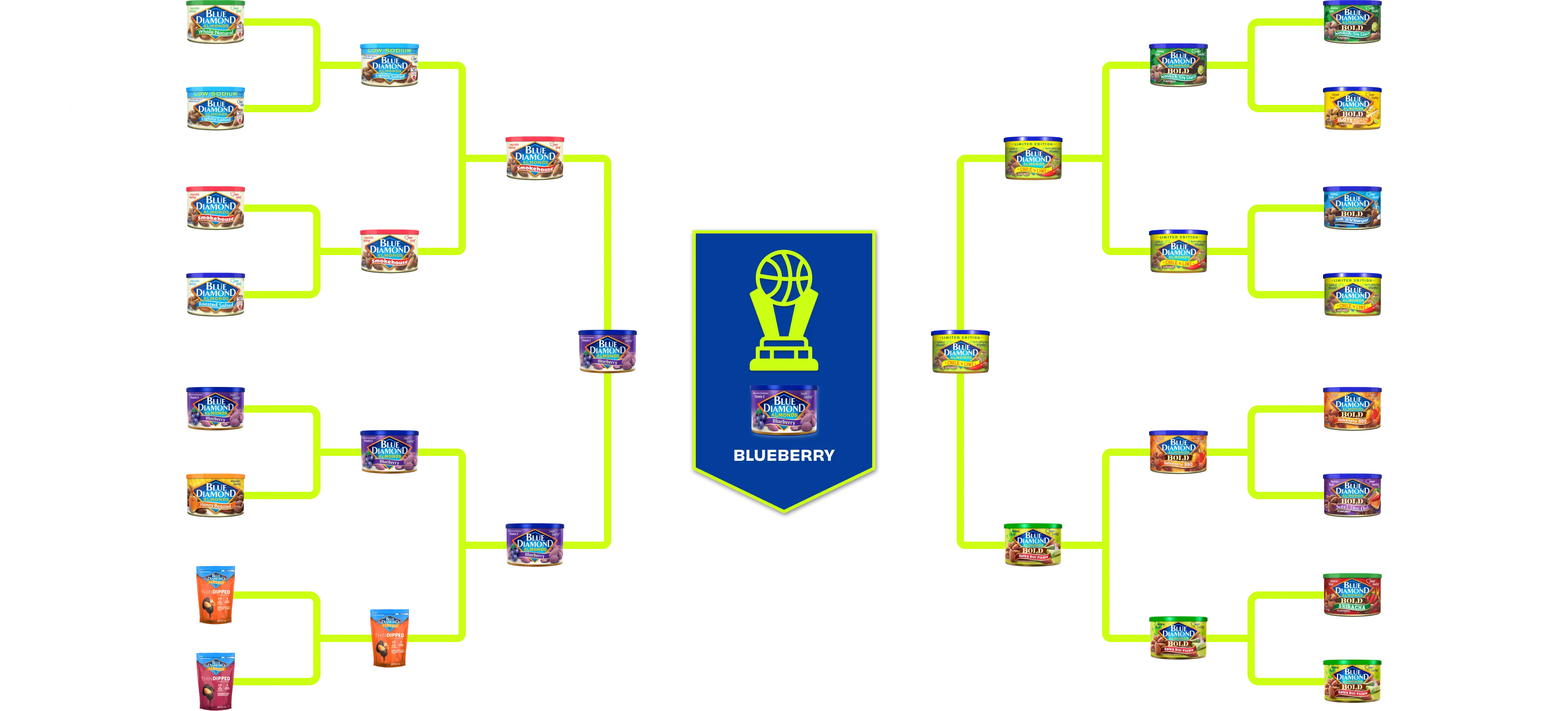 Finals Bracket